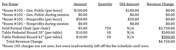 CPB Fee Changes